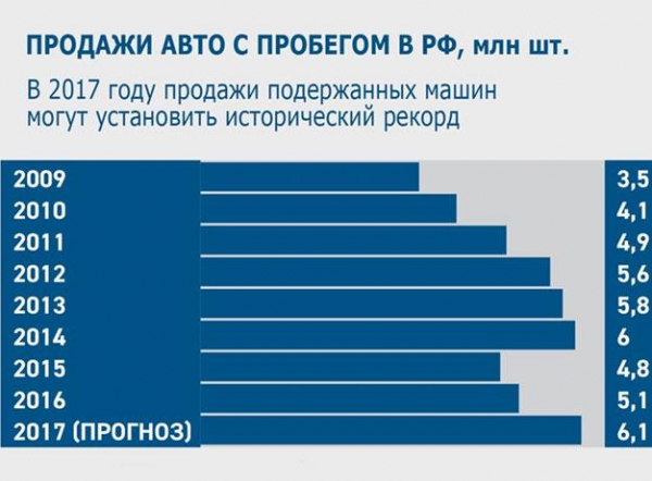 Бизнес план автосалона для продажи подержанных автомобилей Бизнес план автосалона для продажи подержанных автомобилей