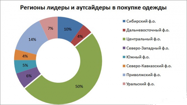 Пошив детской одежды на заказ: подробная бизнес-идея