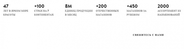 Франшиза косметики: 9 ведущих предложений
