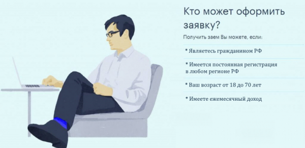 Оформление займа на сумму 15&nbsp;000 рублей на карту: требования к заемщику, способы погашения долга