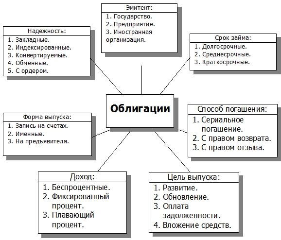 В какой бизнес вложить деньги: 6 вариантов