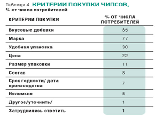 Производство чипсов из картофеля: пошаговая бизнес идея