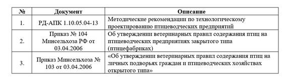 3 этапа запуска бизнеса по разведению кур-несушек и бройлеров 3 этапа запуска бизнеса по разведению кур-несушек и бройлеров