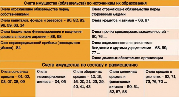 Краткосрочные займы и кредиты в балансе: правила составления бухгалтерского отчета Краткосрочные займы и кредиты в балансе: правила составления бухгалтерского отчета