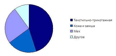 Готовый бизнес план химчистки