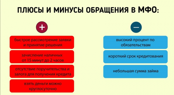 Оформление займа на карту в Туапсе: условия МФО, преимущества кредитования Оформление займа на карту в Туапсе: условия МФО, преимущества кредитования