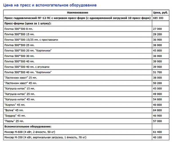Производство резиновой крошки: план с расчетами