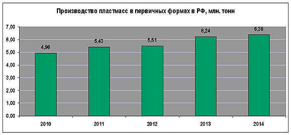 Производство изделий из пластика: процесс изготовления и затраты на производство