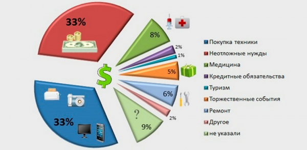 Как оформить беспроцентный займ: пошаговый алгоритм, особенности налогообложения