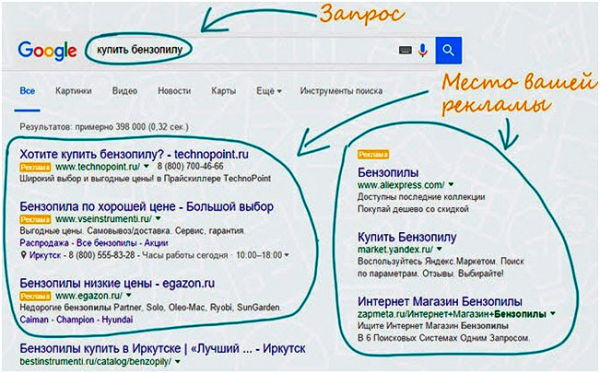 Как заработать в интернет магазине: варианты