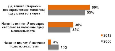 Как увеличить продажи в магазине: 9 золотых правил