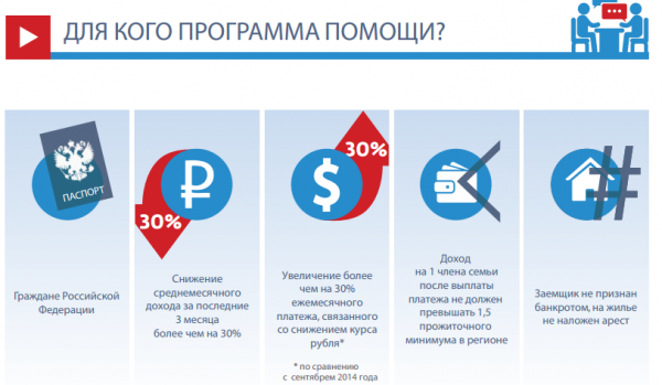 Ипотека при банкротстве физических лиц в 2021 году