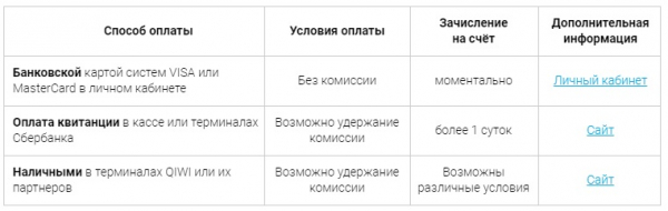 Личный кабинет Некстел: инструкция для входа в аккаунт, возможности профиля