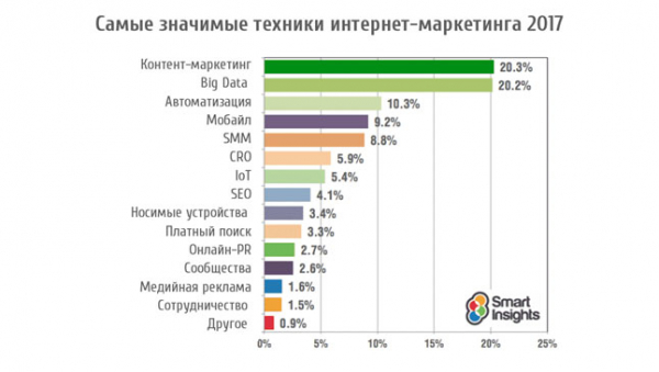 Бизнес план пиццерии: пример и пошаговая инструкция