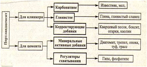 Производство цемента: этапы бизнеса, стоимость и окупаемость Производство цемента: этапы бизнеса, стоимость и окупаемость