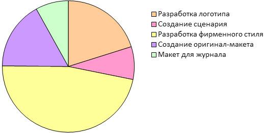 Бизнес план рекламного агентства