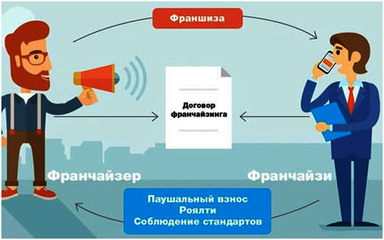 &ldquo;Subway&rdquo; франшиза: подробное описание + требования