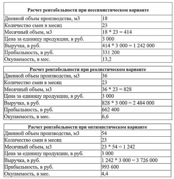 Оборудование для производство газобетонных блоков &ndash; полный перечень