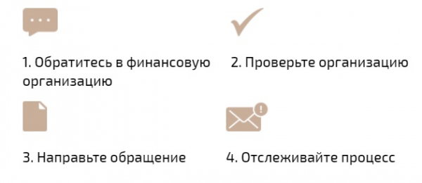 Регистрация и вход в личный кабинет финансовый уполномоченный Регистрация и вход в личный кабинет финансовый уполномоченный
