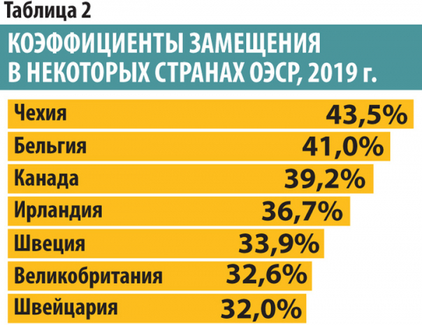 Российские пенсии сравнили с мировыми Российские пенсии сравнили с мировыми