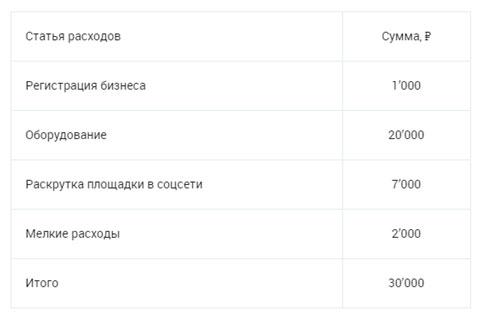 5 этапов запуска бизнеса на валянии игрушек из шерсти с нуля 5 этапов запуска бизнеса на валянии игрушек из шерсти с нуля