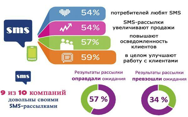 Как увеличить продажи в магазине: 9 золотых правил