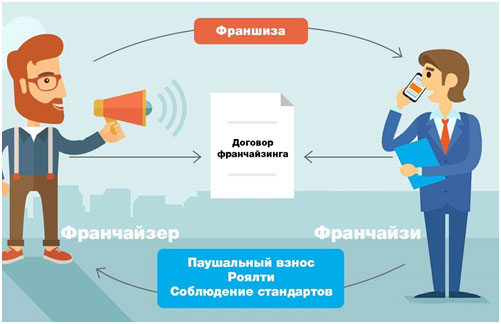 Франшиза СДЭК &ndash; стоимость и условия партнерства