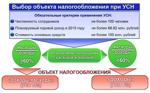 В какой бизнес вложить деньги: 6 вариантов