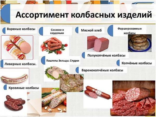 Производство колбасы: подробный бизнес план Производство колбасы: подробный бизнес план