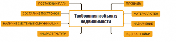 Как взять ипотечный кредит на вторичное жилье?