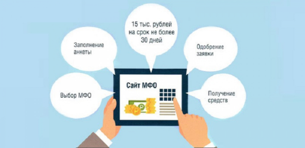 Оформление займа на карту на сумму 2000 рублей: важные правила, требования к заемщикам Оформление займа на карту на сумму 2000 рублей: важные правила, требования к заемщикам