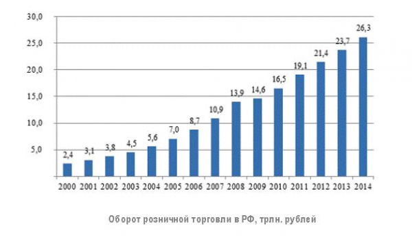 Перспективный бизнес в России: 4 направления с примерами Перспективный бизнес в России: 4 направления с примерами