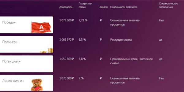 Куда вложить деньги под проценты: 5 направлений Куда вложить деньги под проценты: 5 направлений