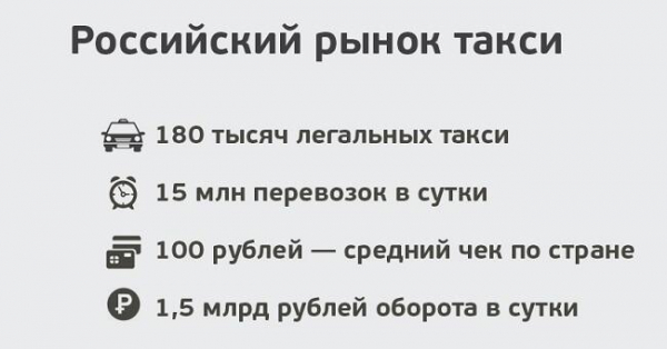 Как получить лицензию на такси: пример из жизни
