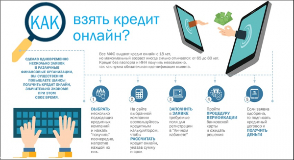 Оформление займа на карту без отказа круглосуточно: правила заполнения анкеты, преимущества МФО Оформление займа на карту без отказа круглосуточно: правила заполнения анкеты, преимущества МФО