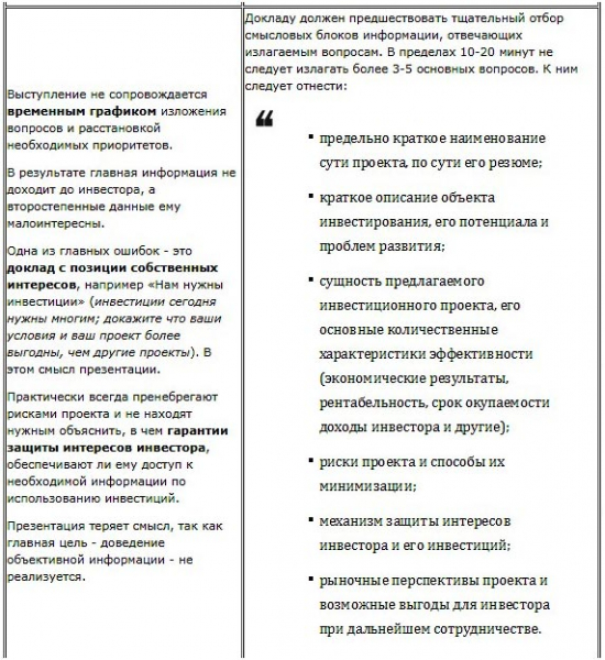 Презентация бизнес плана: привлекаем партнеров и инвесторов