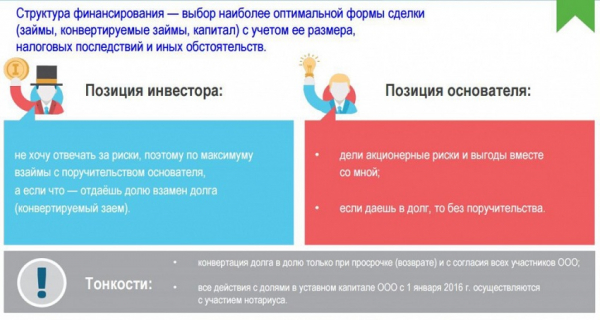 Конвертируемый займ: преимущества и недостатки, условия для инвестора Конвертируемый займ: преимущества и недостатки, условия для инвестора