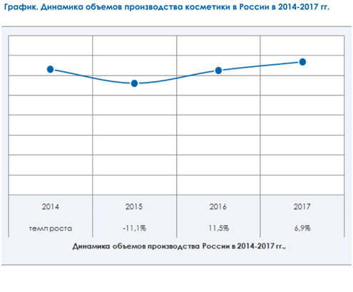 Франшиза косметики: 9 ведущих предложений
