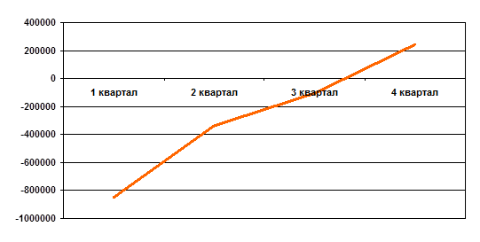 Готовый бизнес план такси
