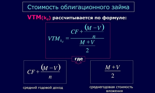 Облигационный займ: преимущества и недостатки, отличия от кредита Облигационный займ: преимущества и недостатки, отличия от кредита