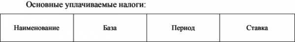 Бизнес план аптеки: как составить, риски, окупаемость