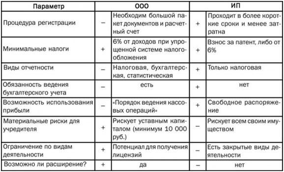 4 этапа организации бизнеса по пошиву женского белья 4 этапа организации бизнеса по пошиву женского белья