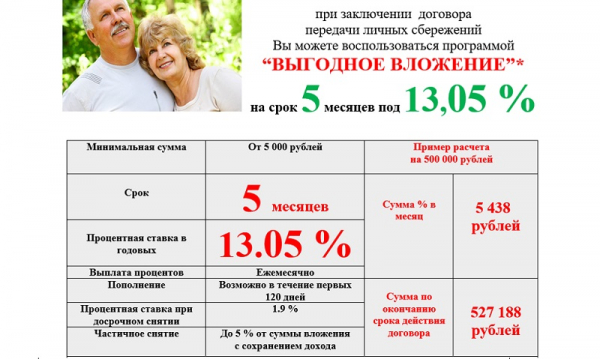 Особенности вложений и кредитования в КПКГ &laquo;ГозЗайм&raquo;