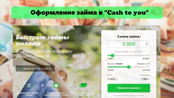 Оформление займа в Cash to you: преимущества МФО, условия сотрудничества Оформление займа в Cash to you: преимущества МФО, условия сотрудничества