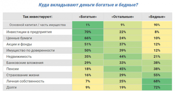 Куда вложить деньги под проценты: 5 направлений Куда вложить деньги под проценты: 5 направлений