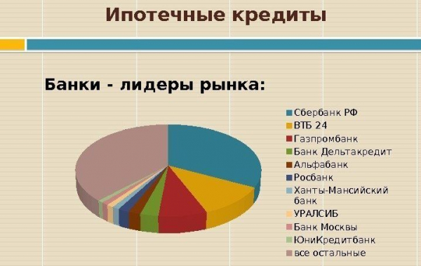 Обзор ипотечного кредита с первоначальным взносом 10% и список банков, предоставляющих такую ипотеку