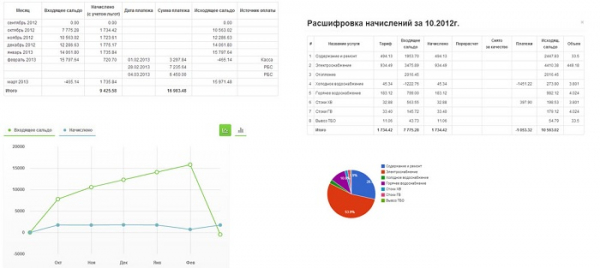 Регистрация ЛК на сайте Водосвет: пошаговая инструкция, функционал профиля Регистрация ЛК на сайте Водосвет: пошаговая инструкция, функционал профиля