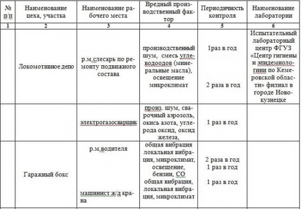 Производственный контроль на предприятии: программа и цель Производственный контроль на предприятии: программа и цель
