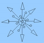 Изготовление букетов из конфет: инструменты и техники