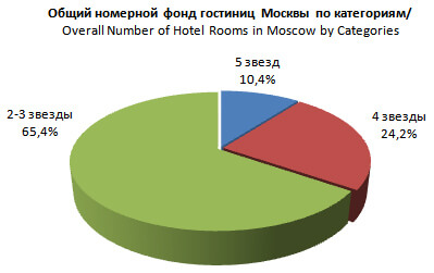 Бизнес план мини-гостиницы: подробные фин. расчеты Бизнес план мини-гостиницы: подробные фин. расчеты